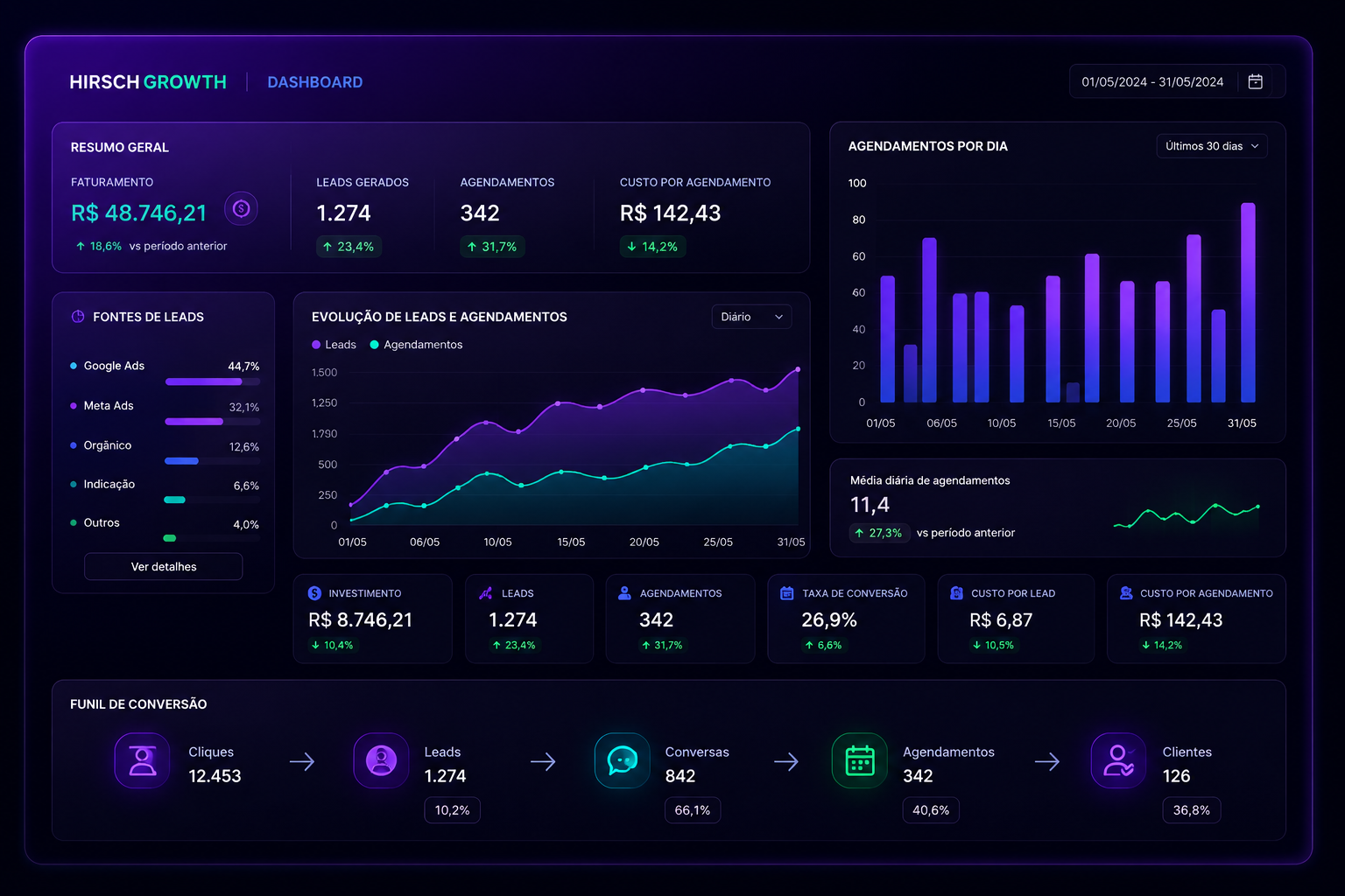 Case dados e tracking